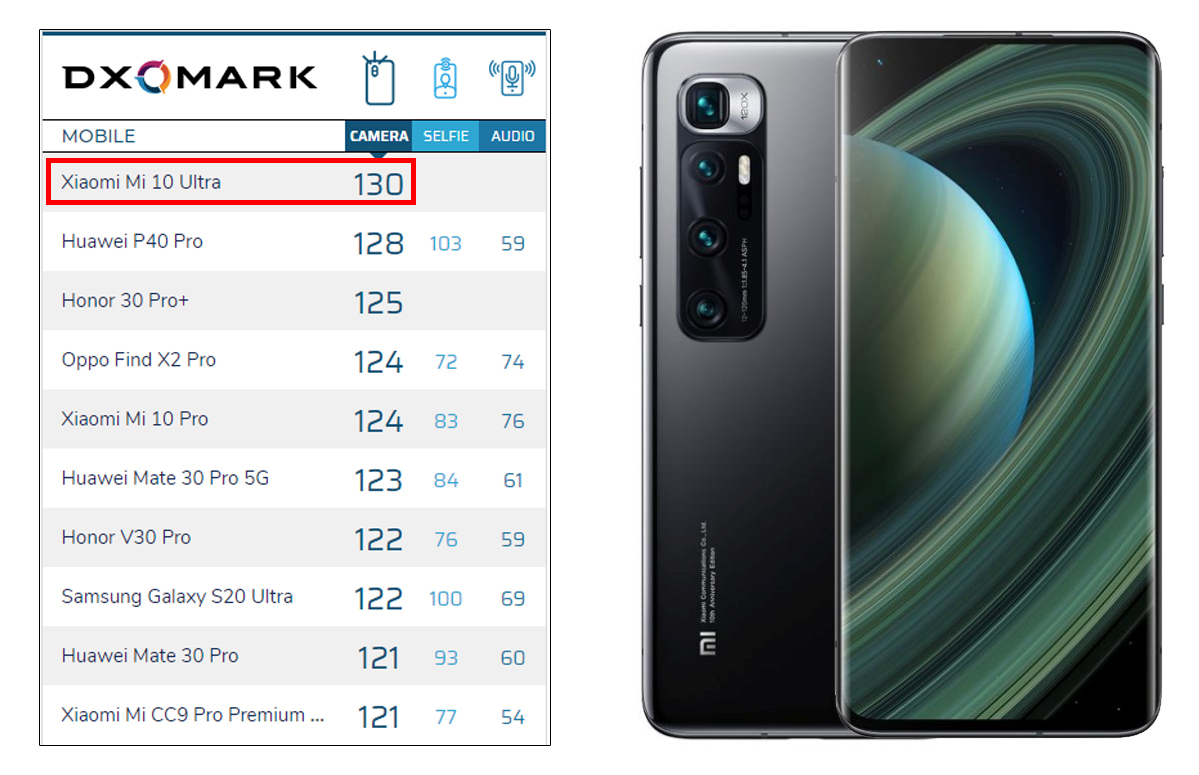 Redmi Note 10 Pro Dxomark