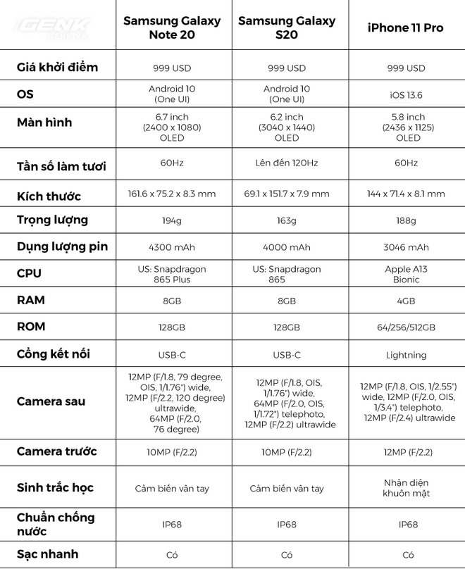 Samsung Galaxy S20 Ultra 12 128gb Характеристики