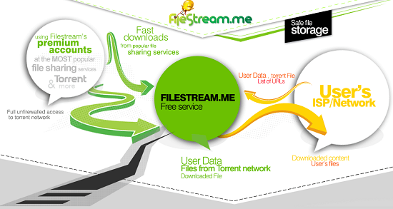 FileStream - Dich vụ lấy file torrent siêu tốc