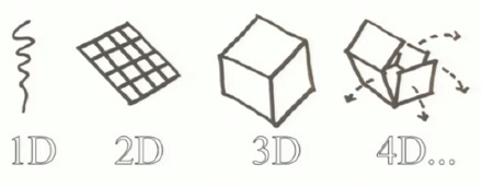 Công nghệ in 4D vượt xa sự tưởng tượng, cho phép vật liệu tự lắp ráp theo ý muốn