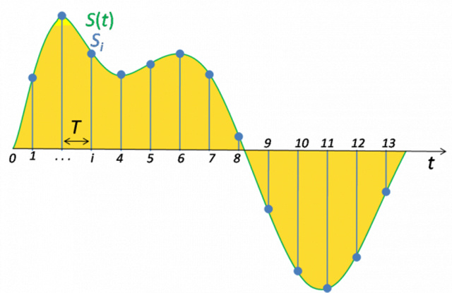 V&igrave; sao Siri c&oacute; thể hiểu được người d&ugrave;ng iOS n&oacute;i g&igrave;?