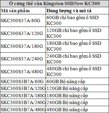 Kingston giới thiệu ổ cứng thể rắn SSDNow KC300 tiết kiệm điện