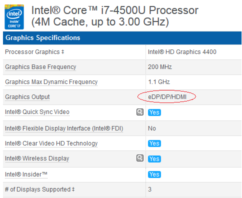 Chip Core i7-4500U, trong mục cổng xuất hình ảnh không có VGA Chip Core i7-4500U, trong mục cổng xuất hình ảnh không có VGA
