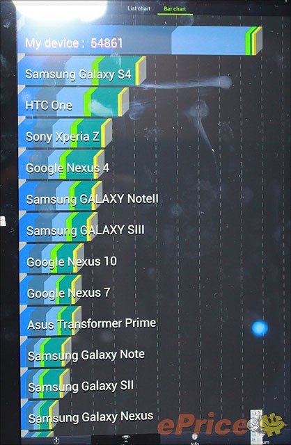  Điểm benchmark hiệu năng khủng AnTuTu của ATIV Q.