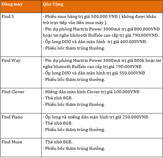 Mai Nguyên khai trương chi nhánh mới cùng OPPO với nhiều quà tặng hấp dẫn