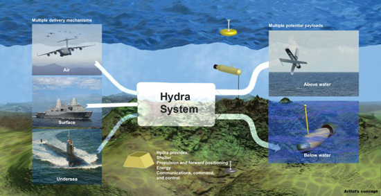 Hydra – “quái vật 2 đầu” kiểm soát cả trên không và dưới biển