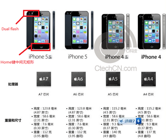 Tài liệu xác nhận cấu hình và một vài tính năng mới của iPhone 5S