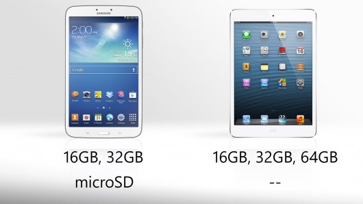  Galaxy Tab 3 8 inch có thể mở rộng được bộ nhớ thông qua thẻ nhớ microSD trong khi người dùng iPad mini chỉ có thể mua máy khác để có dung lượng lưu trữ nhiều hơn.