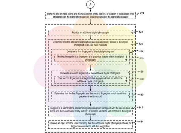 Apple patent filing for tagging photos through voice