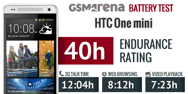 Đánh giá HTC One mini: Đẹp long lanh nhưng giá quá “chát”