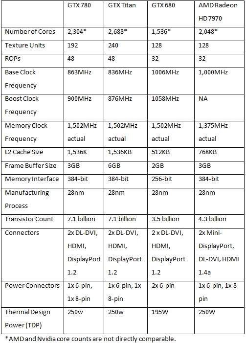 Spec Comparison