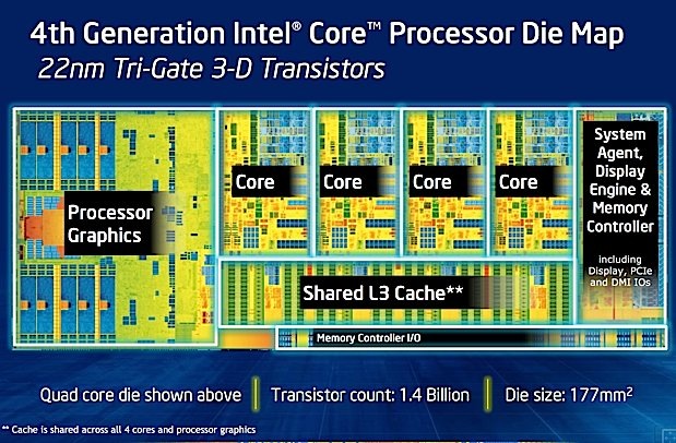 Intel sets Haswell launch for June 4th, backs up claims about allday battery life