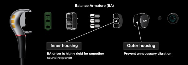 Mở hộp XBA-3iP, tai nghe sử dụng driver Balanced Armature của Sony 6