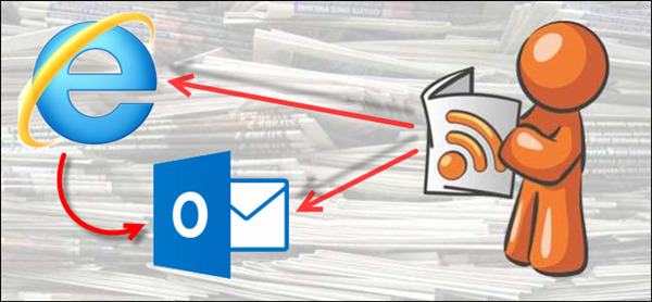 Chia sẻ dữ liệu RSS giữa Windows Internet Explorer và Outlook