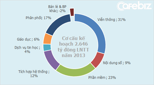 Tổng giám đốc FPT Telecom: 'Thị trường di động Việt Nam như một chiếc máy xay'