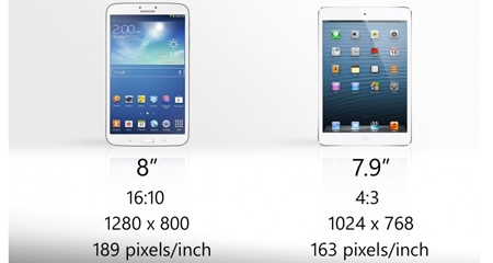 Samsung, Galaxy Tab 3, iPad Mini, Apple, tablet, đọ cấu hình