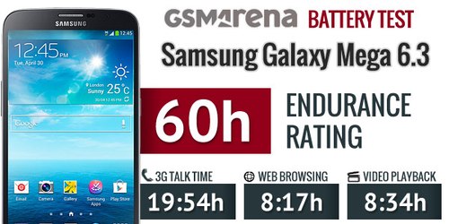 Kết quả kiểm chứng thời lượng pin của Galaxy Mega 6.3.