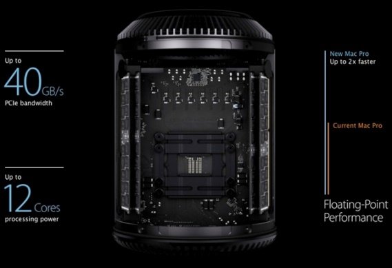 Tìm hiểu khả năng nâng cấp phần cứng trên Mac Pro 2013