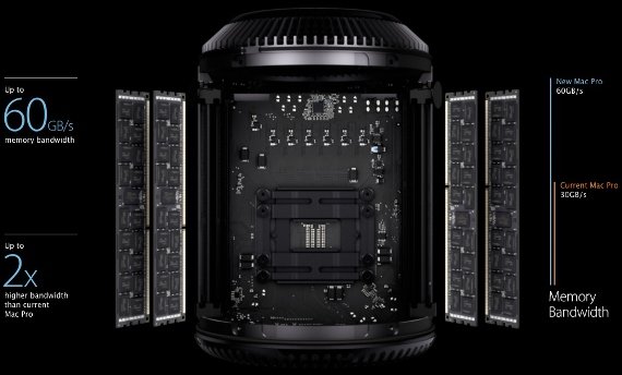 mac pro 2013 ecc memory