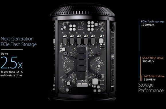 Những điều cần biết về Mac Pro 2013