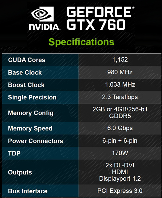 GTX 760 Specifications