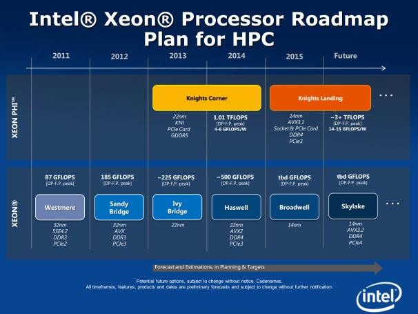 Một số thông tin rò rỉ về thế hệ chip Skylake của Intel