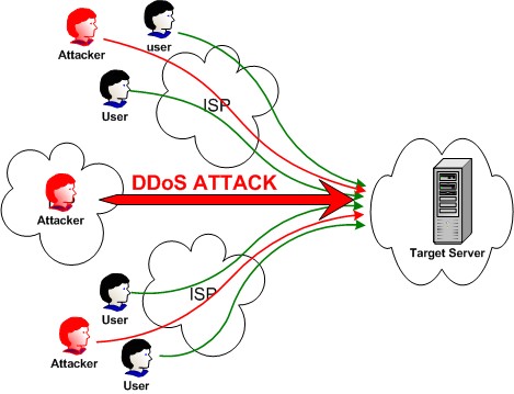 http://techtemperate.com/wp-content/uploads/2013/04/DDOS-Attack.jpg