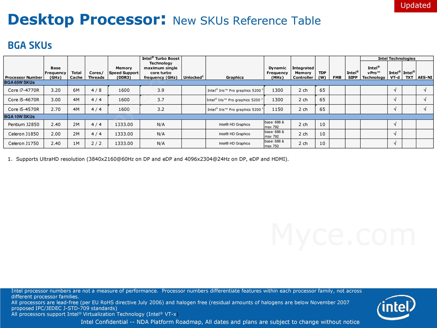 Rò rỉ loạt CPU cho desktop của Intel trong quý III năm nay