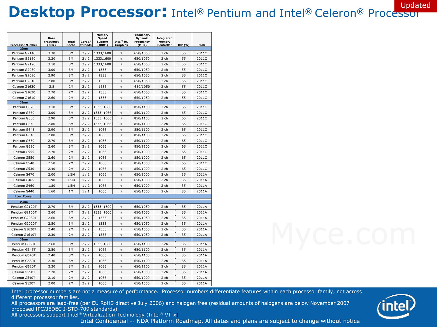 Rò rỉ loạt CPU cho desktop của Intel trong quý III năm nay