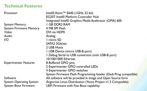 MinnowBoard specifications
