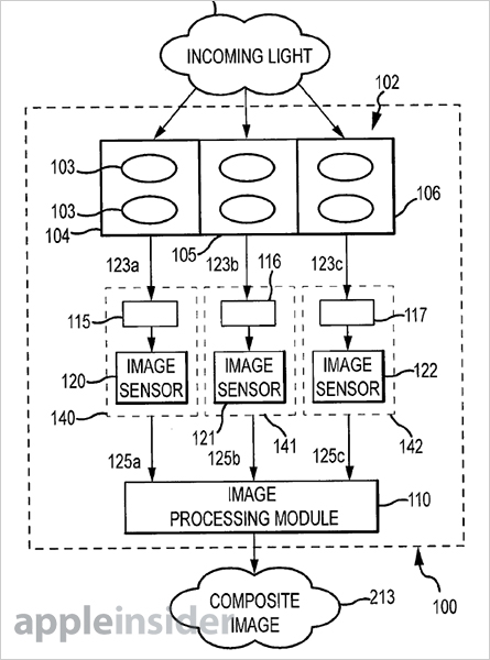 Apple nung nấu phát triển hệ thống camera di động 3 cảm biến