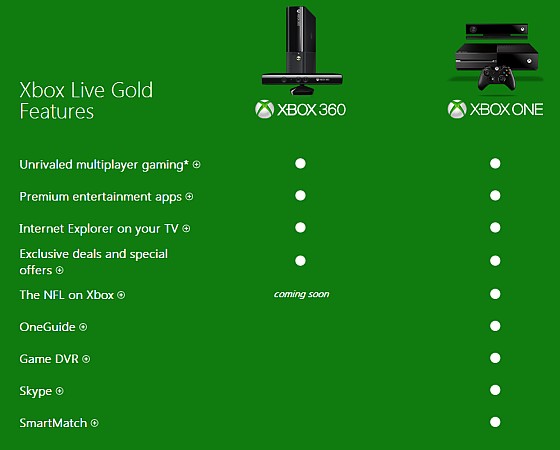 Microsoft dựa hơi các tính năng mới trên Xbox One để kiếm tiền từ người dùng