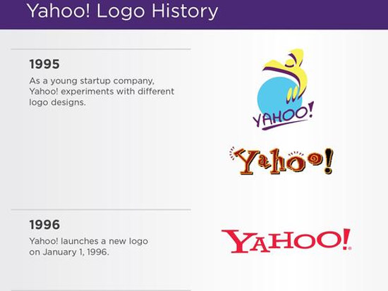  Lịch sử thay đổi logo của Yahoo!