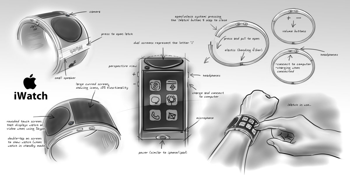 
	Loạt chức năng trong mơ của iWatch.