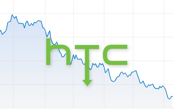 Doanh thu giảm mạnh, HTC đứng trên bờ vực thẳm