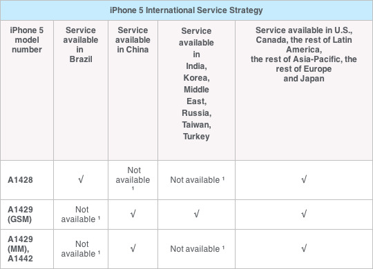 AppleCare sẽ bao gồm bảo hiểm thay thế iPhone quốc tế, bắt đầu từ 27 tháng 9