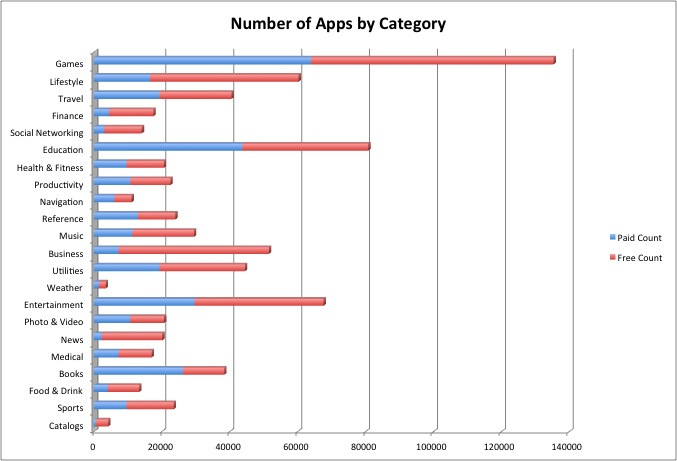 Mất 1,13 triệu USD để mua hết ứng dụng trên App Store
