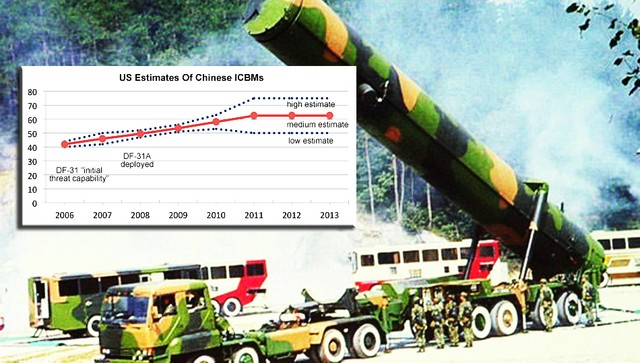 Biểu đồ cho thấy số lượng ngày càng gia tăng của tên lửa đạn đạo liên lục địa Trung Quốc