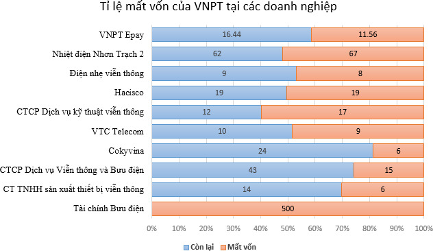 VNPT dành tất cả những gì 'xương xẩu nhất' làm của hồi môn cho Mobifone (1)