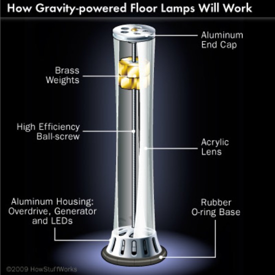 Gravity - Trọng lực, hay sự hấp dẫn giữa các vật?