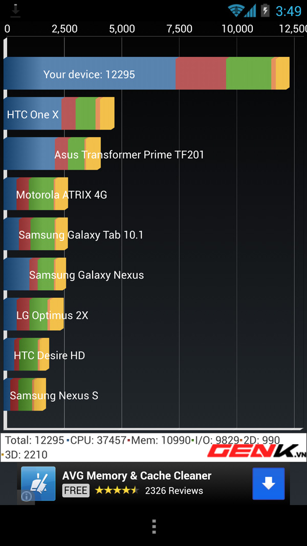  Điểm số benchmark Quadrant của HTC One Google.