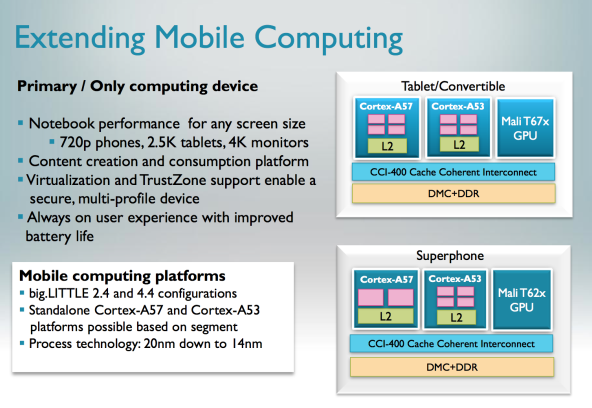 Chip 64-bit của Samsung đã gần hoàn thiện, sẽ có mặt trên Galaxy S5