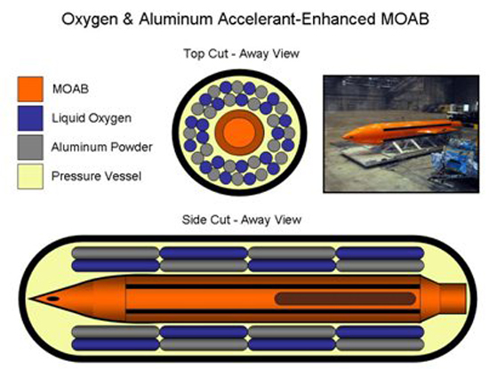 MOAB – Bom tấn của quân đội Mỹ