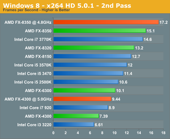 AMD "khoe" CPU tốc độ 5 GHz tại E3