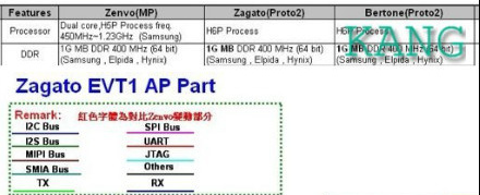 iPhone giá rẻ có tới 2 phiên bản khác nhau về chip xử lý