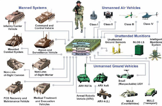Pháo tự hành NLOS và hệ thống FCS - Tương lai của tác chiến trên mặt đất