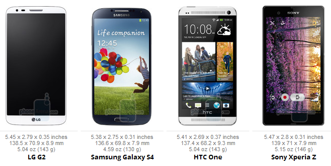 So s&aacute;nh k&iacute;ch thước LG G2 c&ugrave;ng loạt smartphone si&ecirc;u khủng đ&atilde; ra mắt