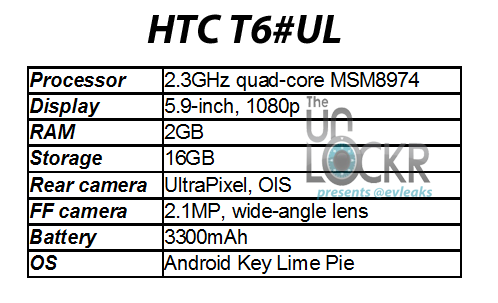 HTC T6: Thiết kế giống HTC One, màn hình 5,9 inch, chip Snapdragon 800