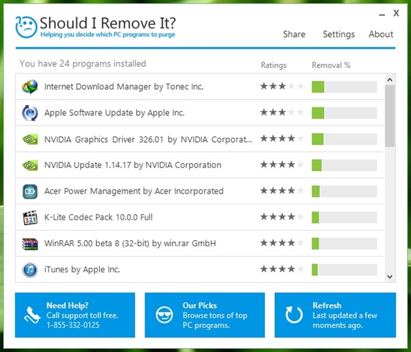 Should I Remove It? - Trợ lí cho vấn đề Uninstall phần mềm