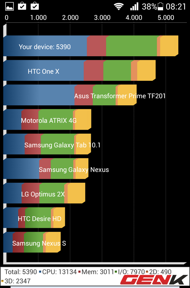Đánh giá chi tiết Huawei Ascend P6: Mỏng nhưng có võ